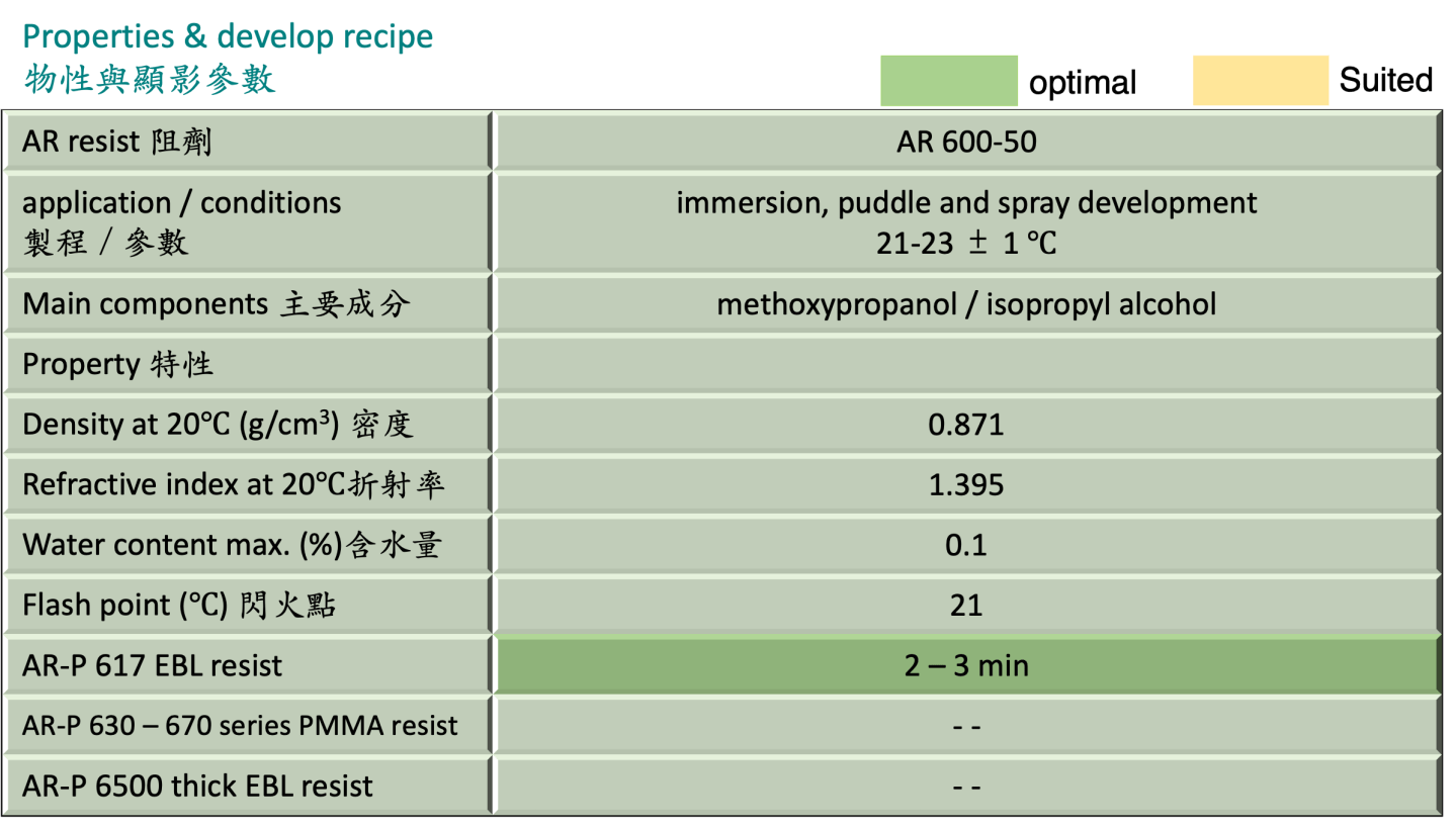 AR 600-50 developer – Techpoint 久理企業