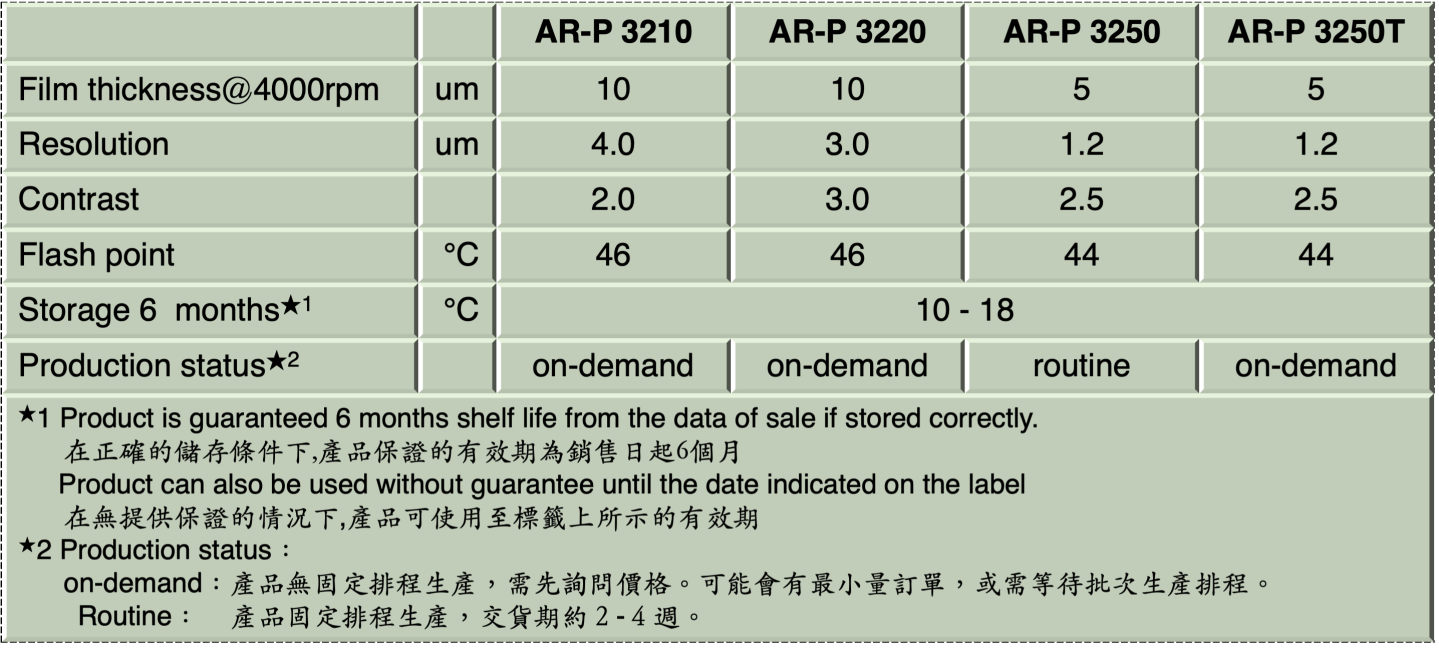 AR-P 3200 series – Techpoint 久理企業