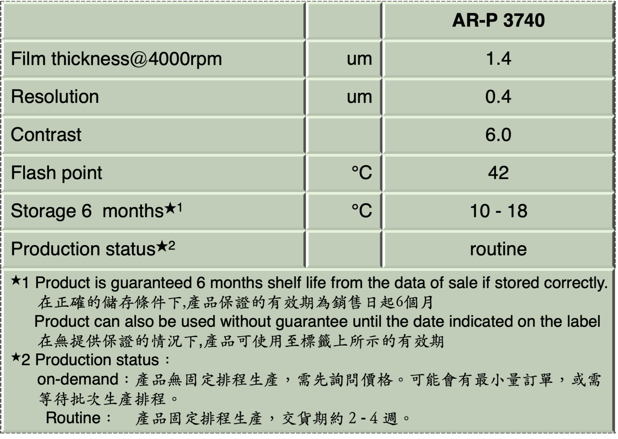 AR-P 3740 – Techpoint 久理企業